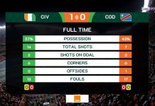 Africa Cup of Nations 2023 || Ivory Coast v Congo DR || Semi Final